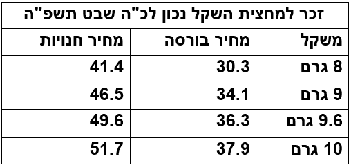 כה שבט פה.PNG