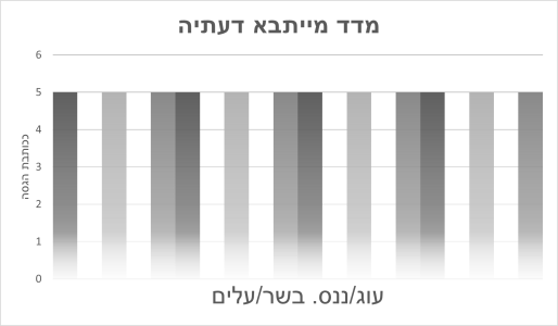 עיקרון השטח האפור.png עיקרון השטח האפור.png